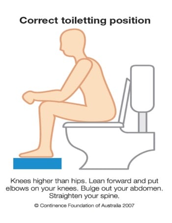 Correct Toiletting Position