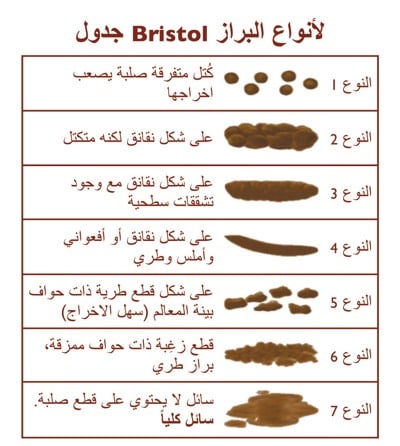 الإمساك والتحكم في الأمعاء في مؤسسة الزهد العربي في أستراليا