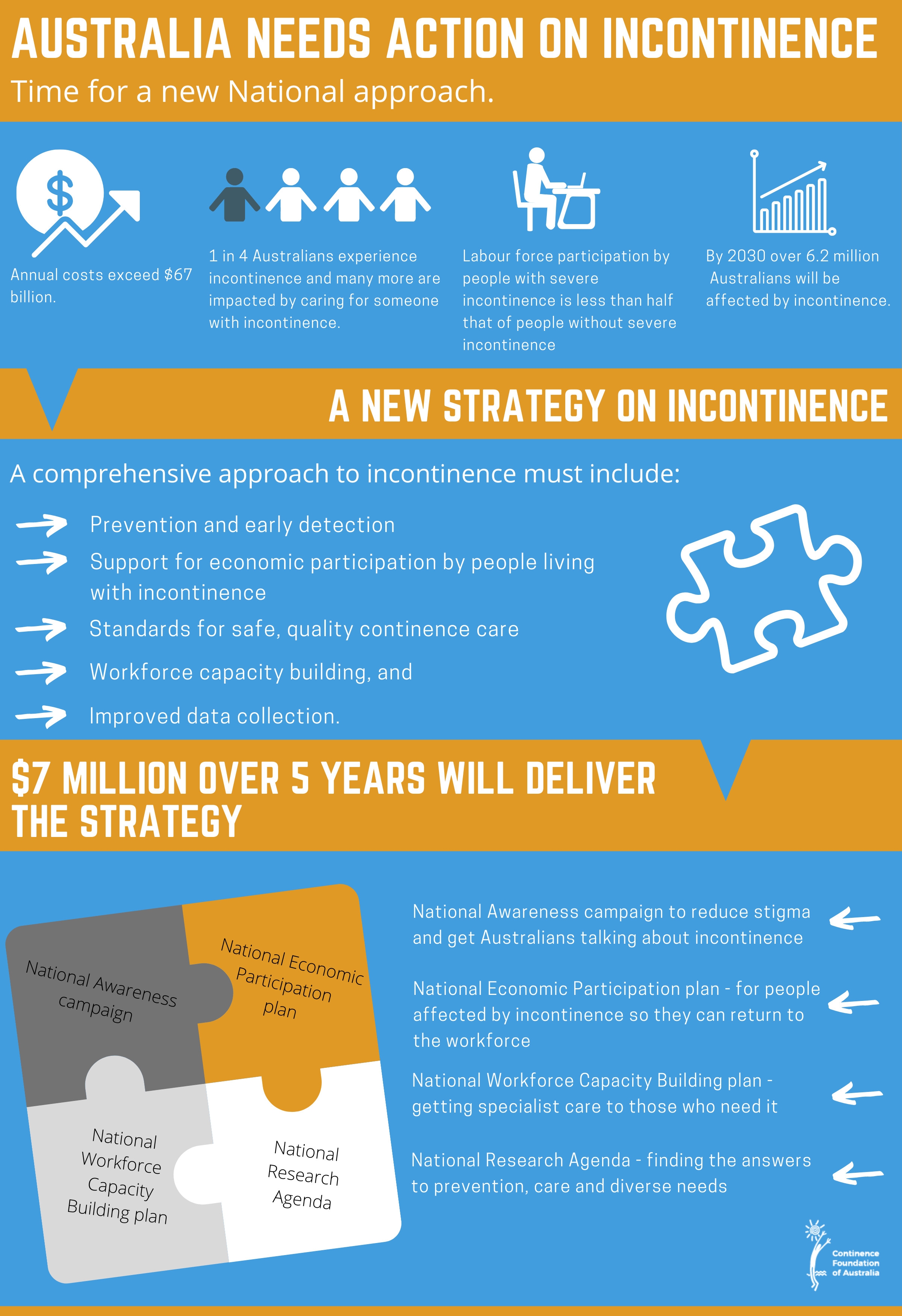 2021-22 Pre Budget Submission Infographic
