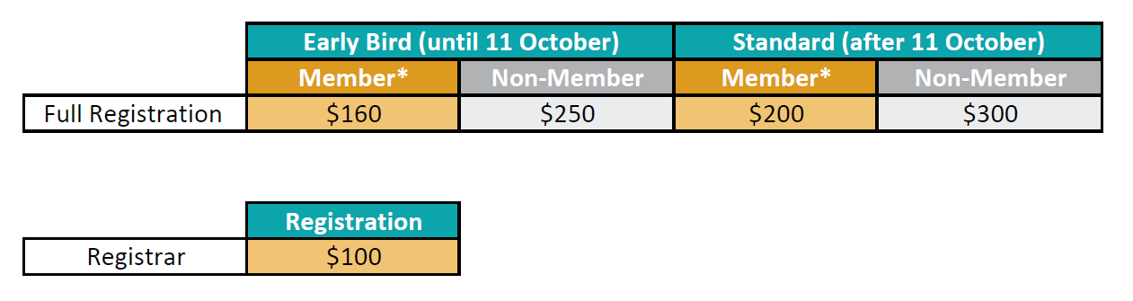 Registration Fees