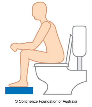 Toilet Position