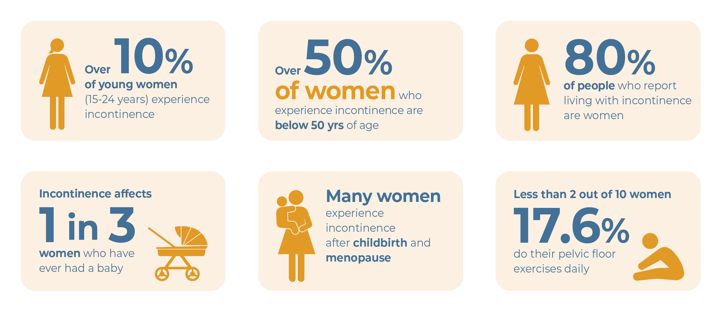 Women S Health My Chart