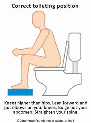 Correct way to sit on the toilet
